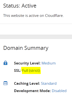Cloudflare: Resumen de la configuración del dominio con SSL: Full (strict)